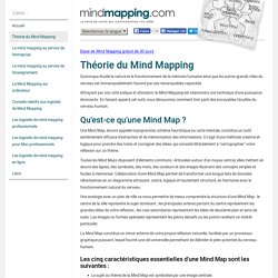 Théorie du Mind Mapping