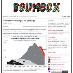 Théorie économique du piratage