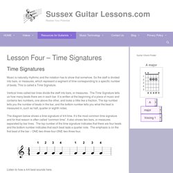 Music Theory for Guitarists - Time Signatures