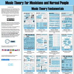 Music Theory for Musicians and Normal People