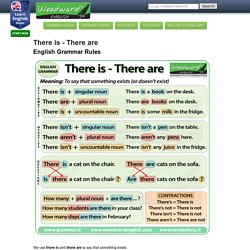 There Is There Are - English Grammar Rules