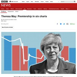 Theresa May: Premiership in six charts