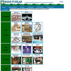 Plans for solar thermal, PV, Wind, Heating, Cooling, Cooking, and energy saving projects for Do It Yourselfers