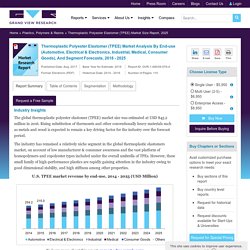 Thermoplastic Polyester Elastomer (TPEE) Market Size Report, 2025