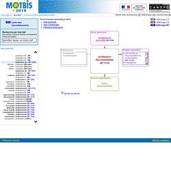 Thésaurus MOTBIS en ligne par SCÉRÉN - CNDP