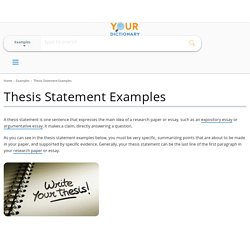 Thesis Statement Examples