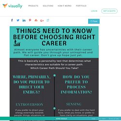 THINGS NEED TO KNOW BEFORE CHOOSING RIGHT CAREER