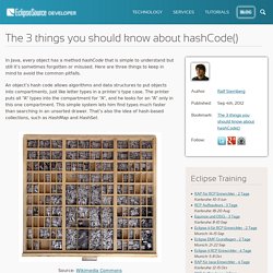 The 3 things you should know about hashCode()