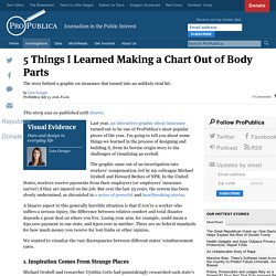 5 Things I Learned Making a Chart Out of Body Parts