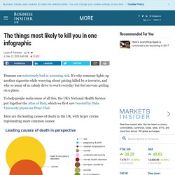 The things most likely to kill you in one infographic