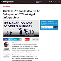 Think You're Too Old to Be An Entrepreneur? Think Again. (Infographic)