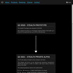 Network - Roadmap