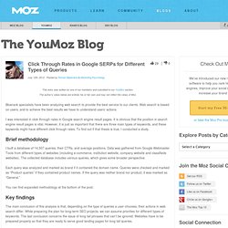 Click Through Rates in Google SERPs for Different Types of Queries - YouMoz