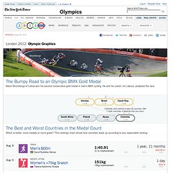 Olympic Games Graphics - NYT