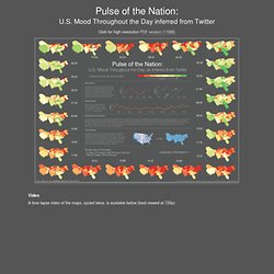 Pulse of the Nation: U.S. Mood Throughout the Day inferred from Twitter