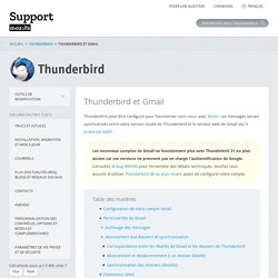 Assistance de Thunderbird