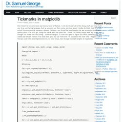 Tickmarks in matplotlib (Krioma.net Blog)