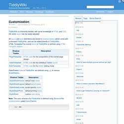 Customization - TiddlyWiki.org