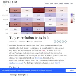 Tidy correlation tests in R