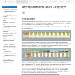 Tidying/reshaping tables using tidyr