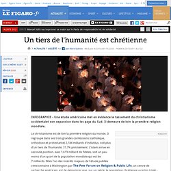 France : Un tiers de l'humanité est chrétienne