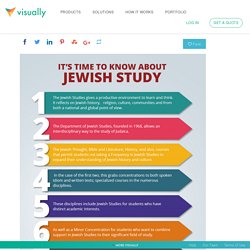 It’s Time To Know About Jewish Study