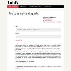 Time series analysis with pandas