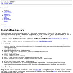 jaret timebars - jaret timebars (gantt chart and timeline widget/control for SWT and Swing)