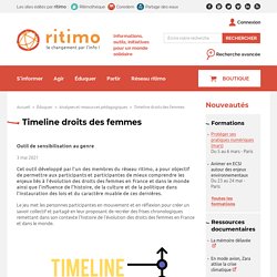 Timeline droits des femmes - ritimo