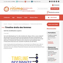 Timeline droits des femmes - ritimo