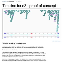 Timeline for d3 - proof-of-concept