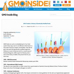 GMO Timeline: A History of Genetically Modified Foods - GMO Inside