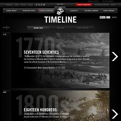 Marine Corps Decade Timeline