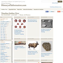 8,000 BCE to 1,000 BCE Timeline : From Cave Paintings to the Internet