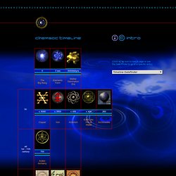 chemsoc timeline - flash