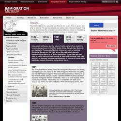 Timeline: Immigration Museum