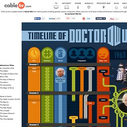 Doctor Who Timeline Infographic