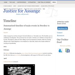 Timeline - Justice for Assange