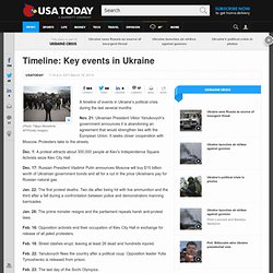 Timeline: Key events in Ukraine