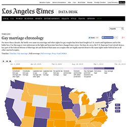 Timeline: Gay marriage chronology