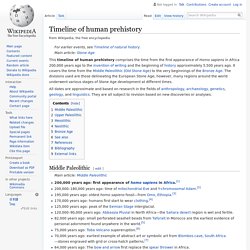 Timeline of human prehistory - Wikipedia