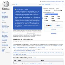 Timeline of Irish history