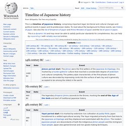 Timeline of Japanese history