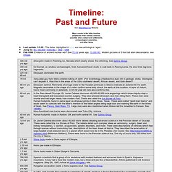 Timeline: Past and Future