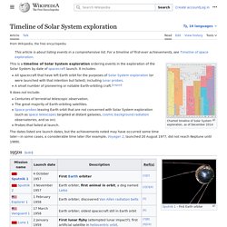 Timeline of Solar System exploration