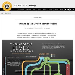 Timeline of the Elves in Tolkien’s works