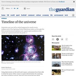 Timeline of the universe