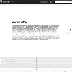 TIMELINE: World History