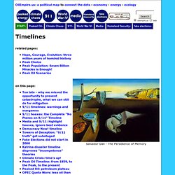 timelines - timeline ecology ecologia economics economia history historia