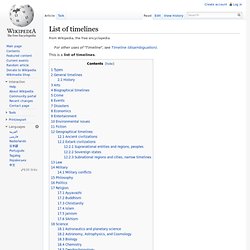 List of timelines